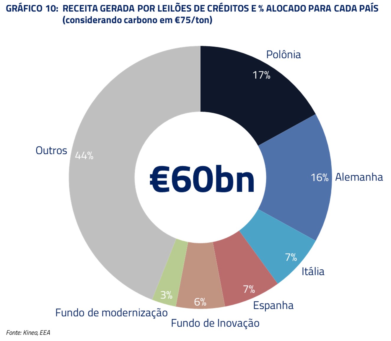 O Curioso Caso Dos Créditos De Carbono - KINEA